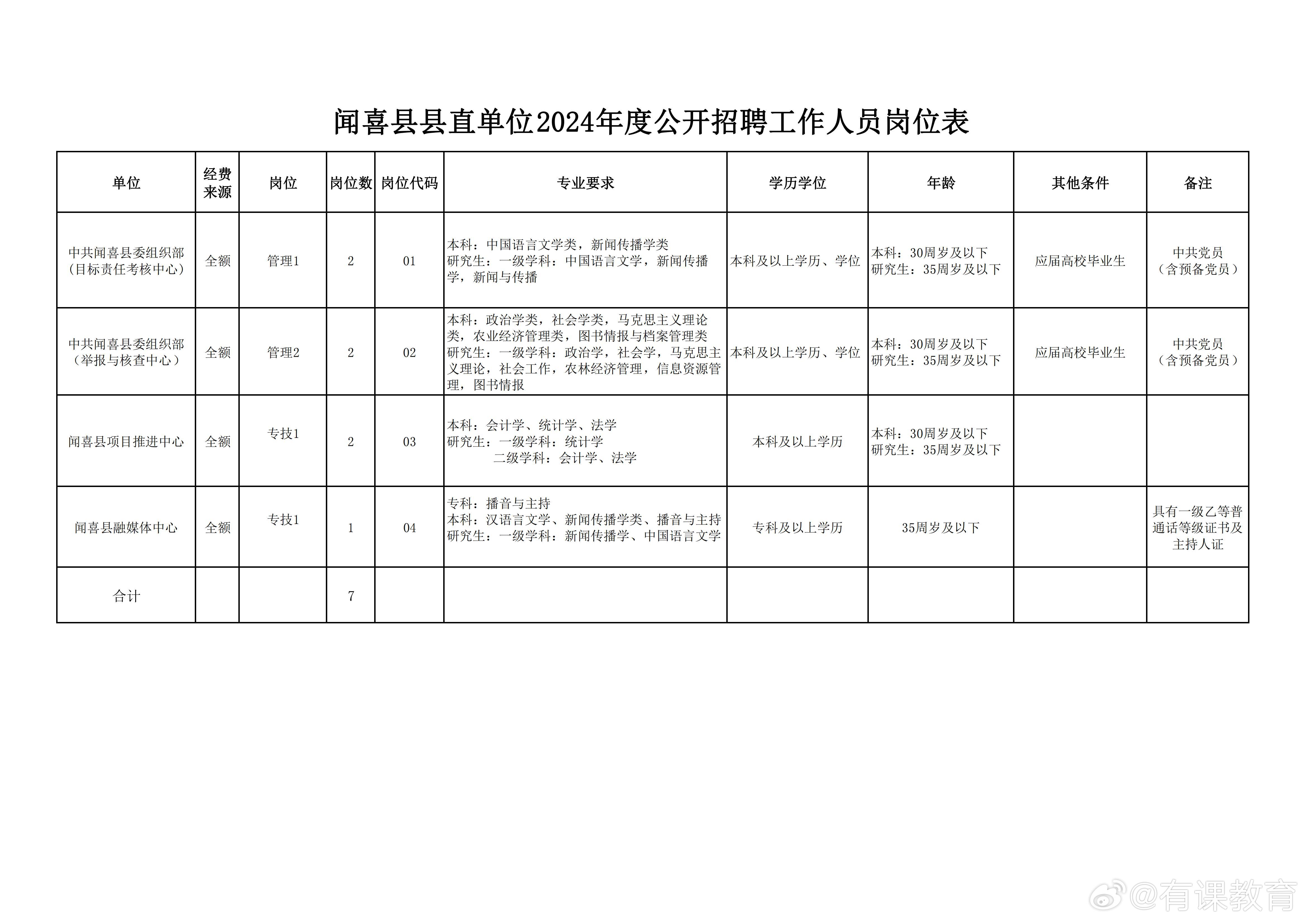 沙县数据和政务服务局最新招聘全解析