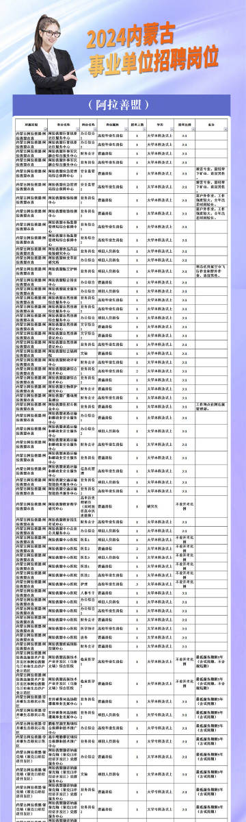 苏尼特左旗数据与政务服务局招聘公告详解