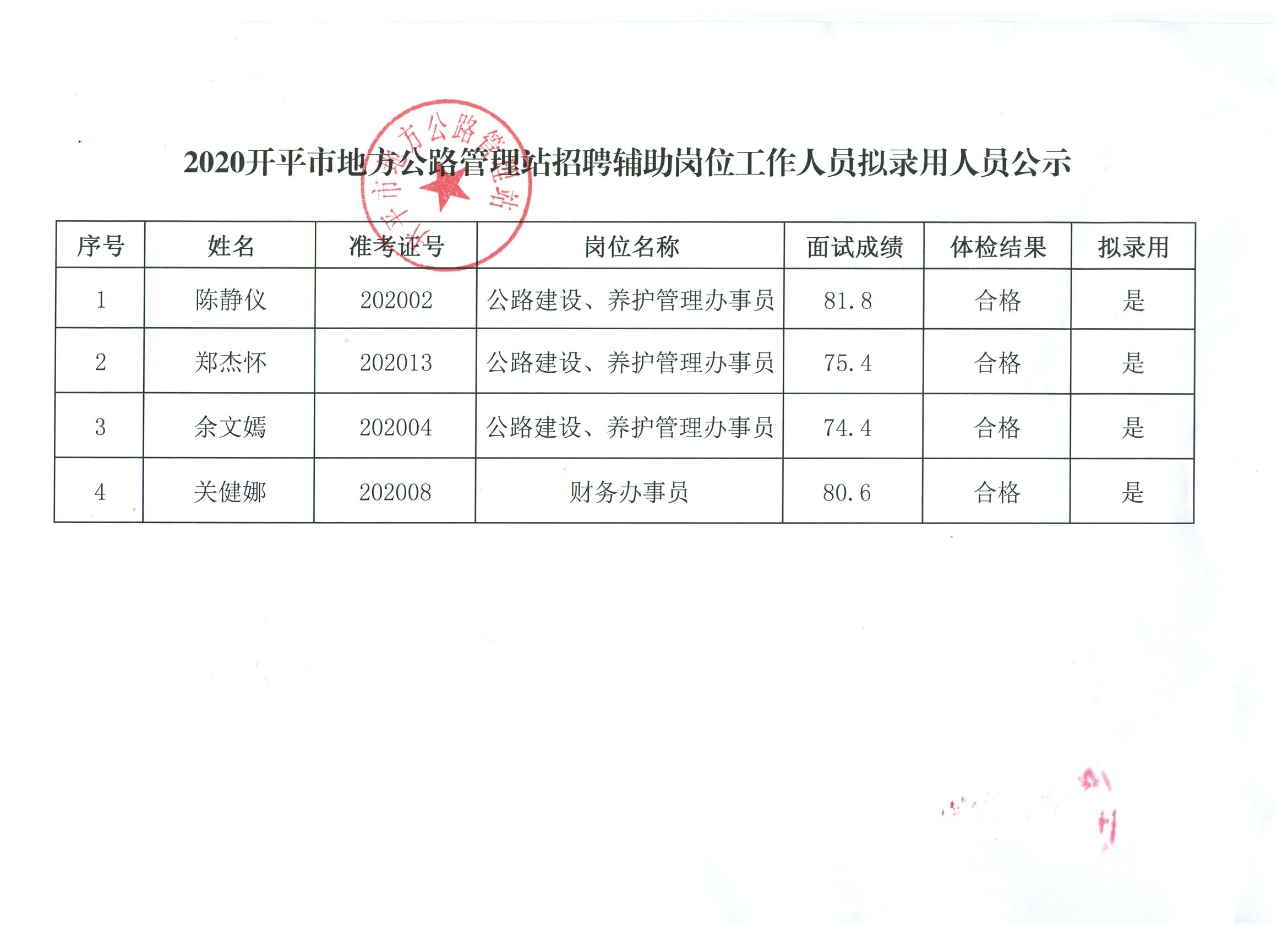 宁安市公路运输管理事业单位招聘启事概览