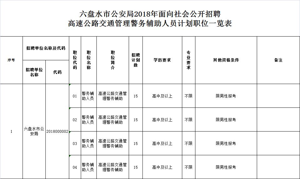 六盘水市园林管理局招聘启事发布