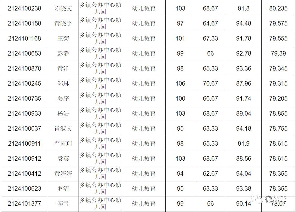 盐津县自然资源和规划局招聘启事公告