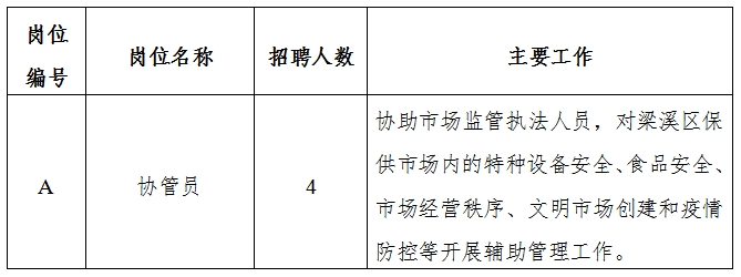 海晏县市场监督管理局最新招聘概览