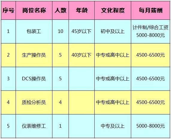 黄岗镇最新招聘信息汇总