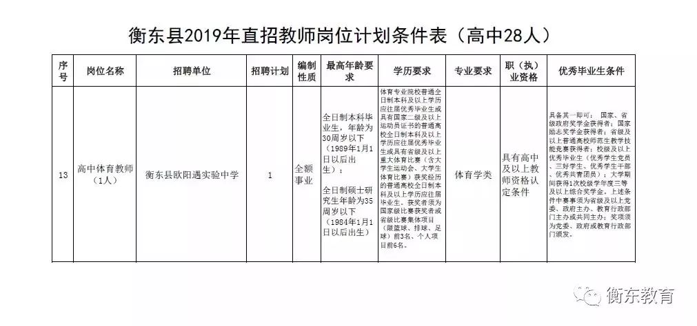 勐腊县特殊教育事业单位招聘启事全新发布