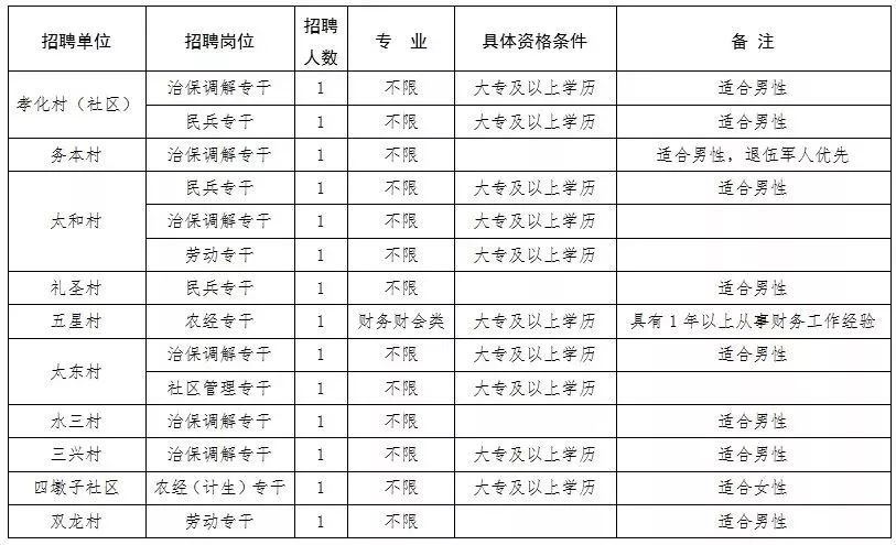 大靖居民委员会最新招聘信息公告