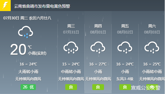 保安乡天气预报更新通知