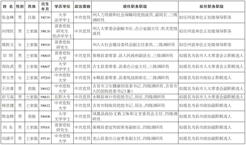 控角最新人事任命动态及其深远影响分析