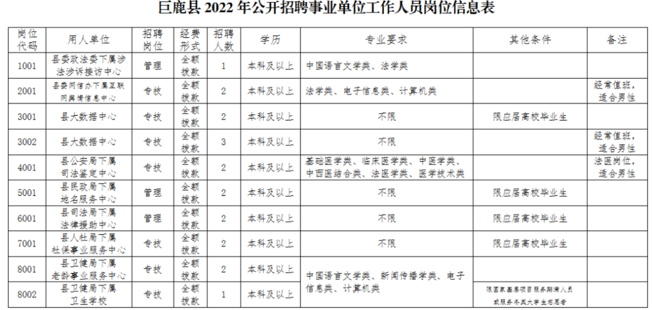 巨鹿县民政局最新招聘信息全面解析