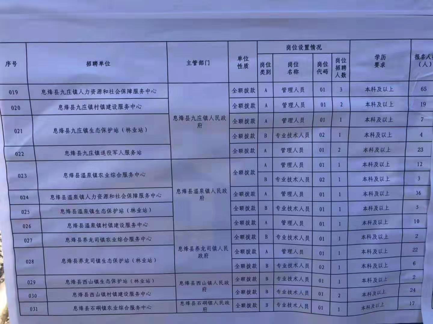 磐石市特殊教育事业单位招聘信息解读与最新招聘公告发布