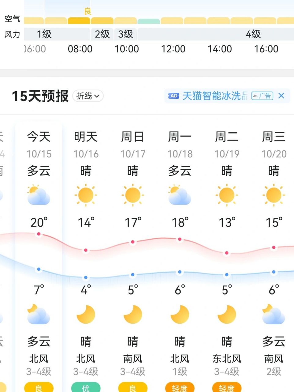 长安乡天气预报与生活指南