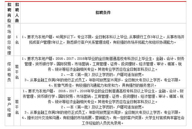 江阳区发展和改革局最新招聘概览