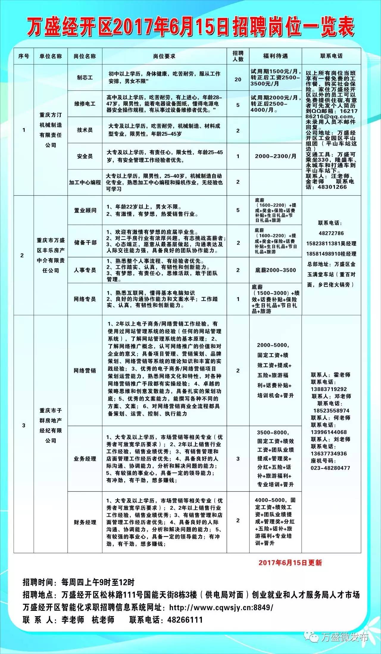 墨脱县最新招聘信息汇总