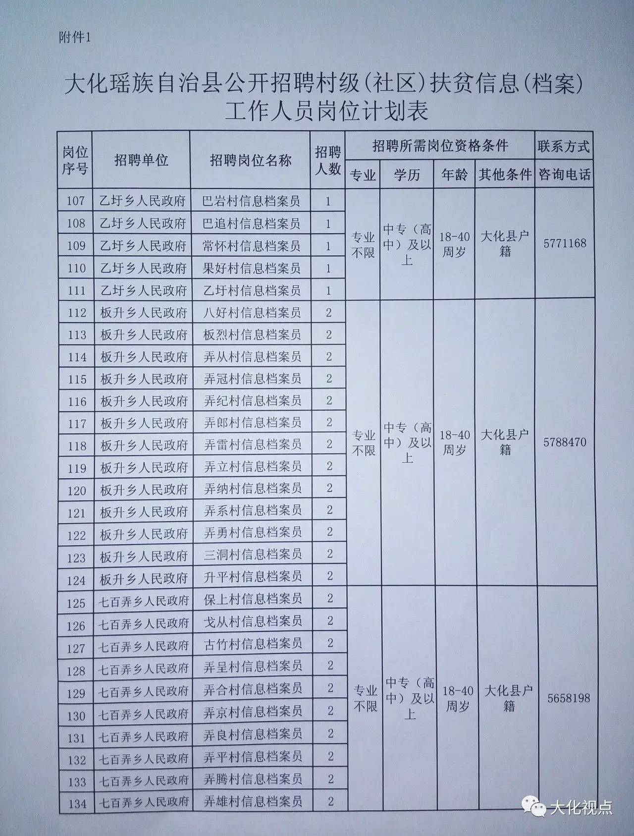 达果乡最新招聘信息全面解析