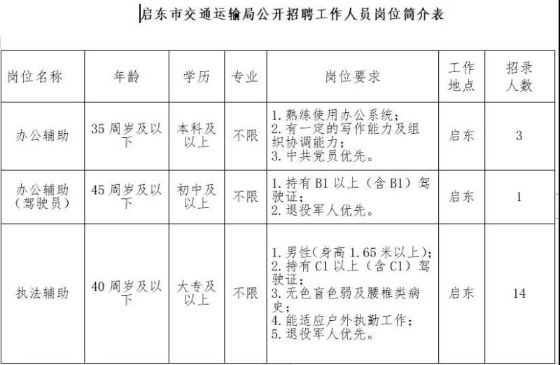 南谯区交通运输局招聘启事，最新职位空缺与要求