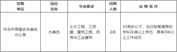 东乌珠穆沁旗住房和城乡建设局最新招聘公告概览