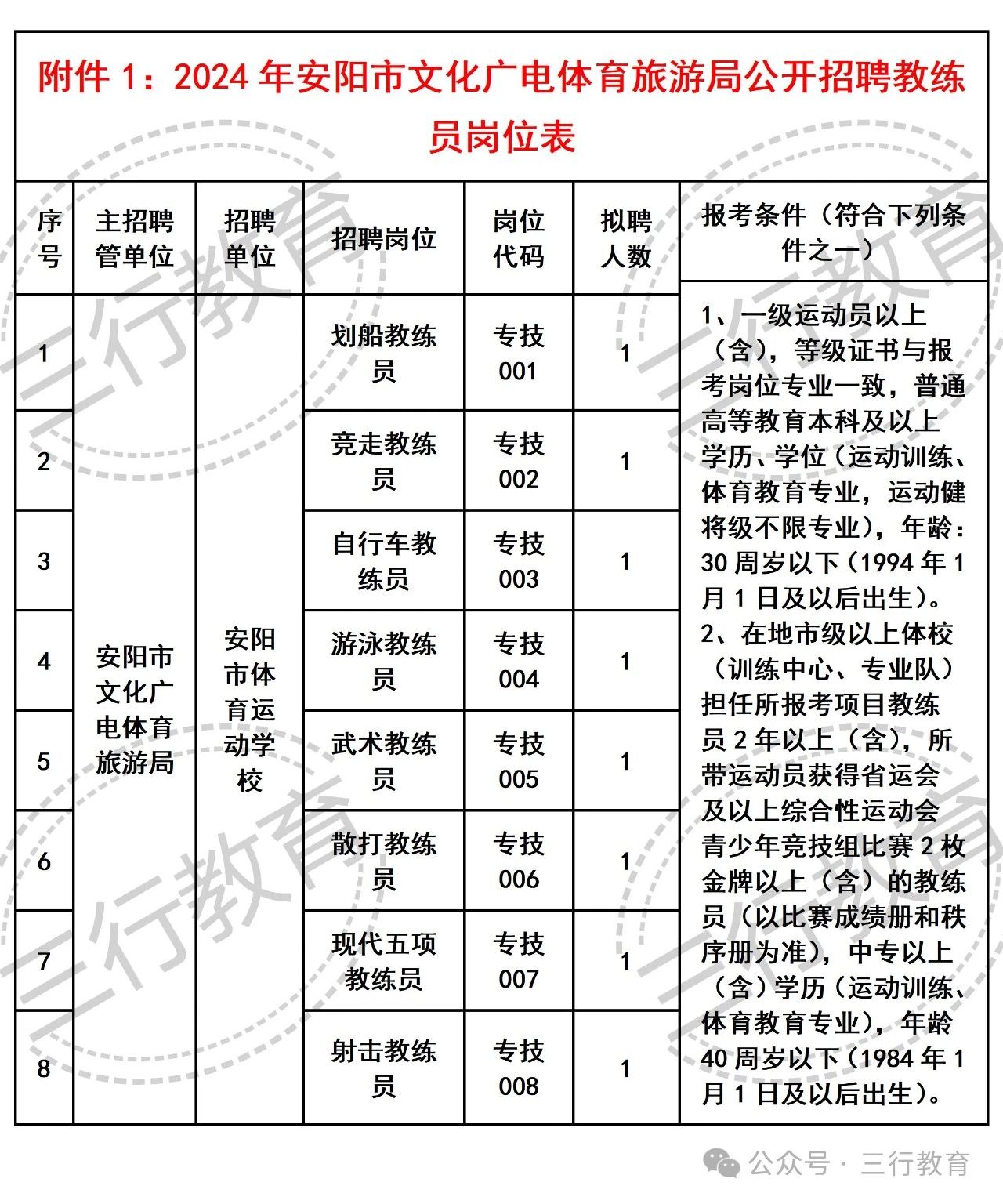 河北区文化广电体育和旅游局最新招聘资讯详解