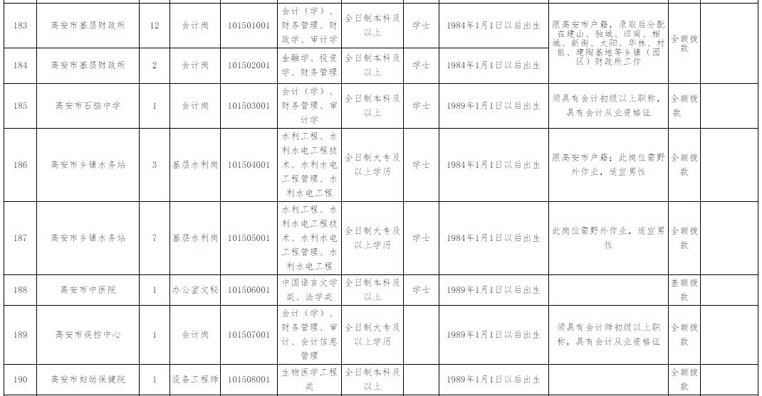 高安市康复事业单位最新招聘启事概览