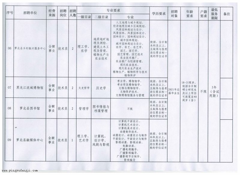 景泰县成人教育事业单位发展规划展望