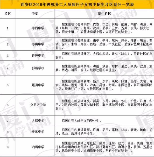 海沧区初中未来教育蓝图发展规划揭秘