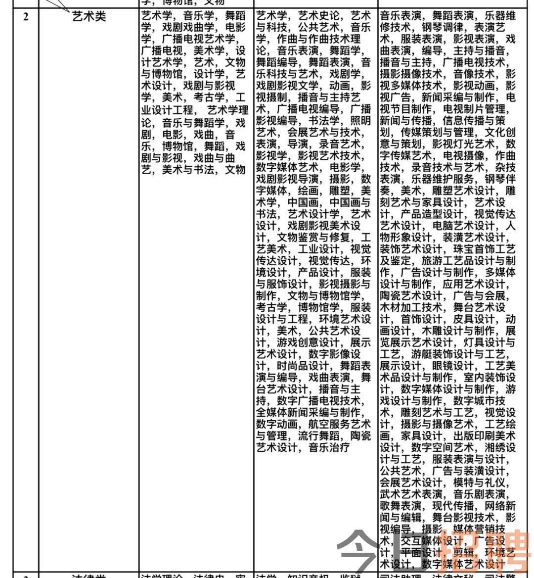 津市市文化广电体育旅游局最新招聘启事概览