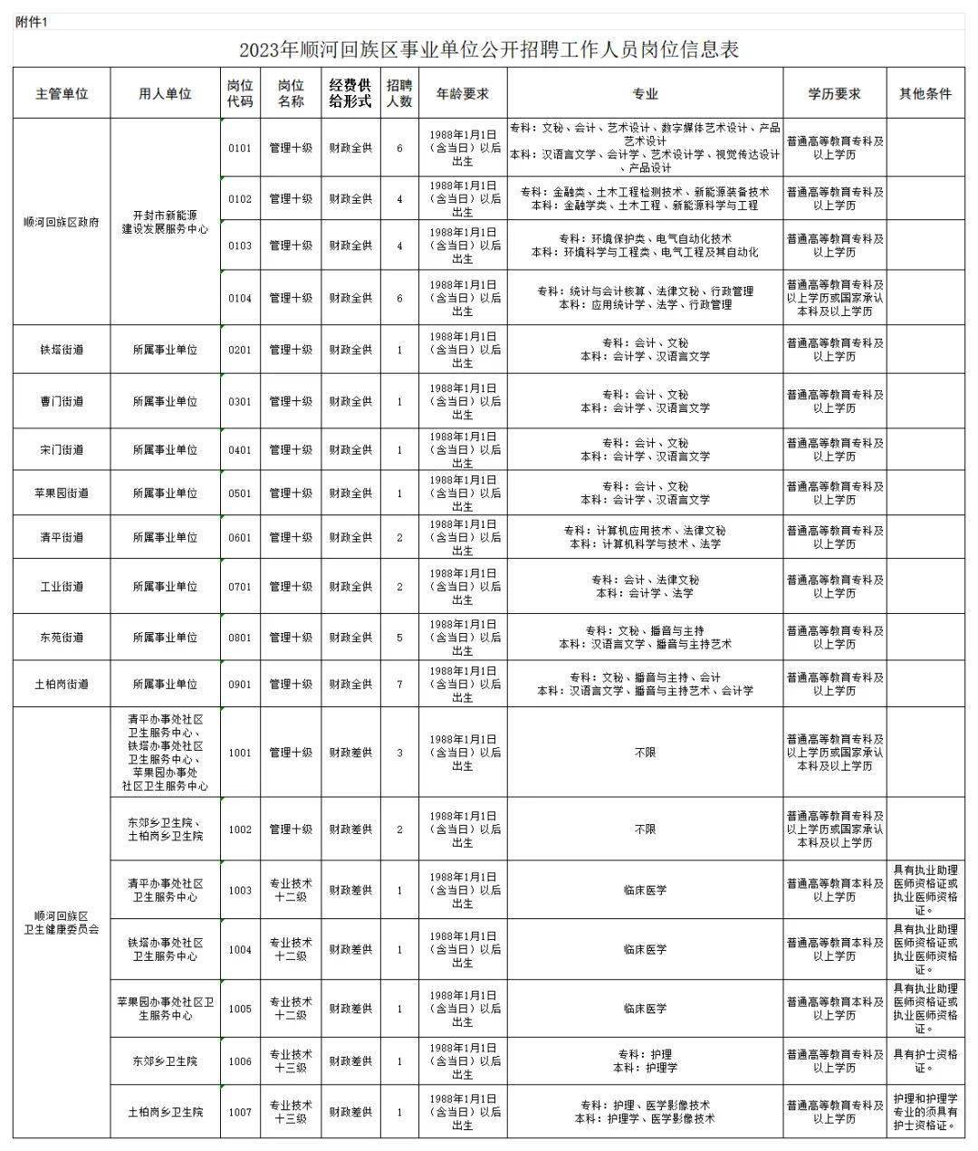 顺河回族区交通运输局招聘公告全面解析