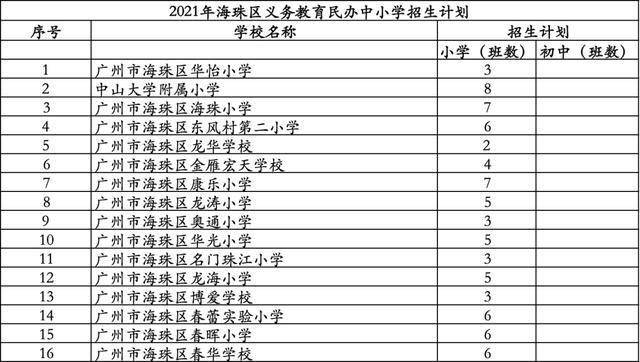 海珠区小学最新招聘公告概览