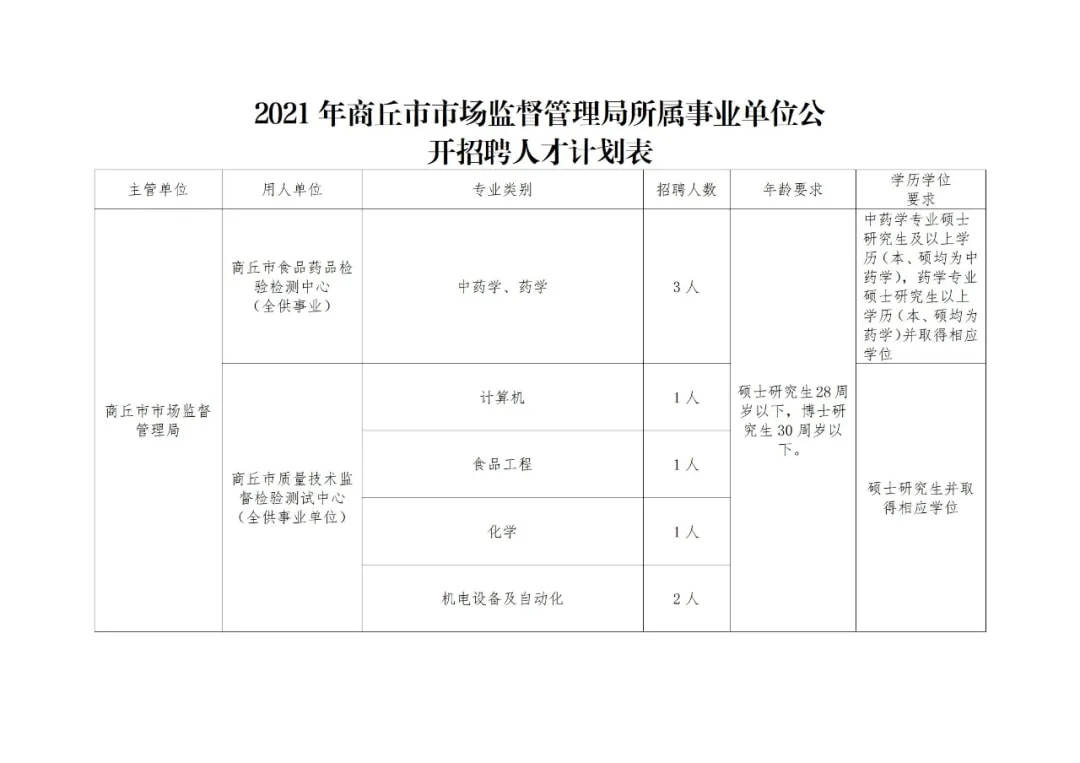 广安区市场监督管理局最新招聘概览