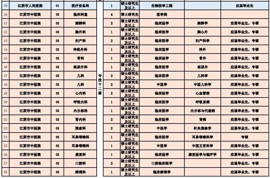 铜仁市医疗保障局招聘公告全面解析