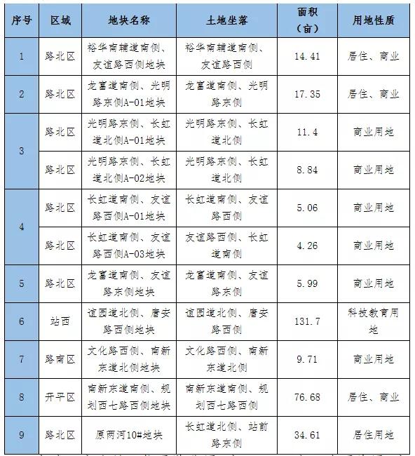 开平区科技局最新项目进展深度剖析