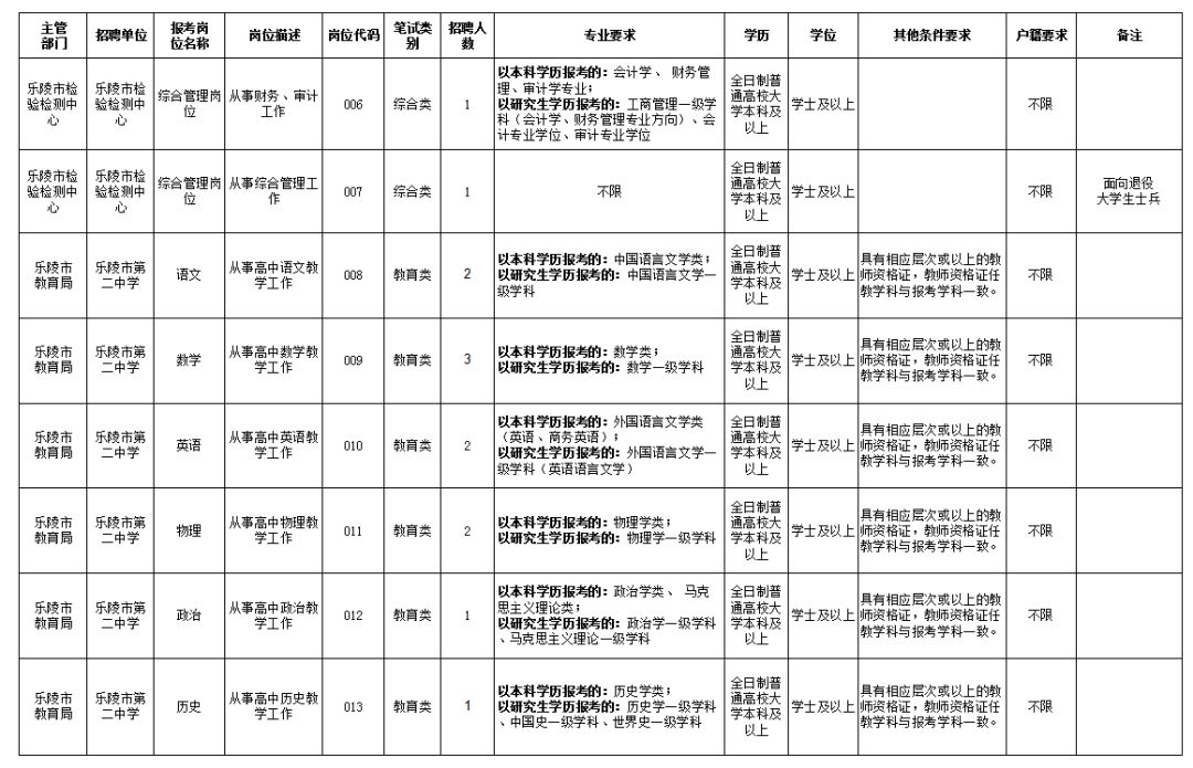 乐陵市特殊教育事业单位招聘信息与解读速递