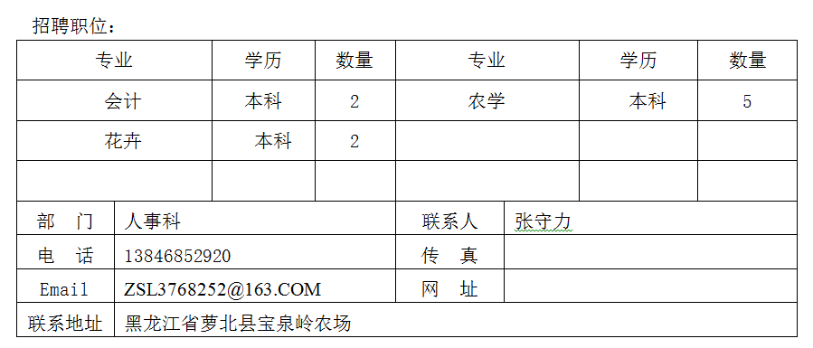 襄河农场最新招聘信息与职位细节解读