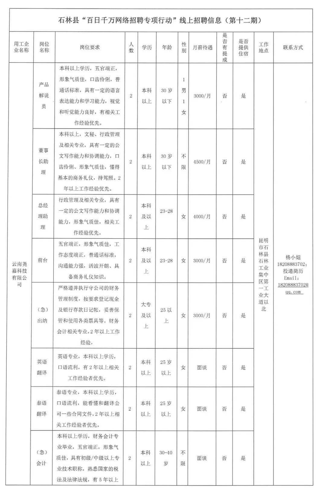 布拖县发展和改革局最新招聘公告发布