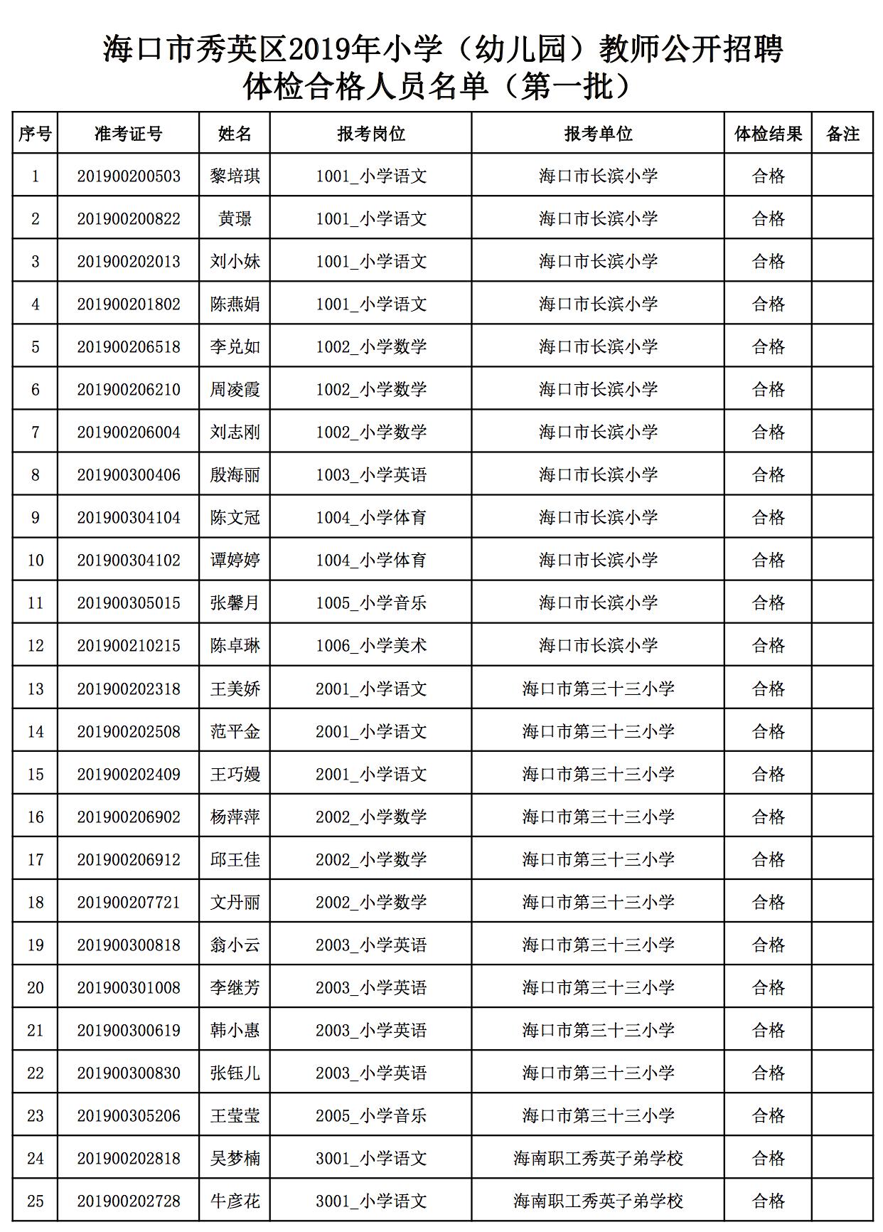 秀英区退役军人事务局招聘启事概览