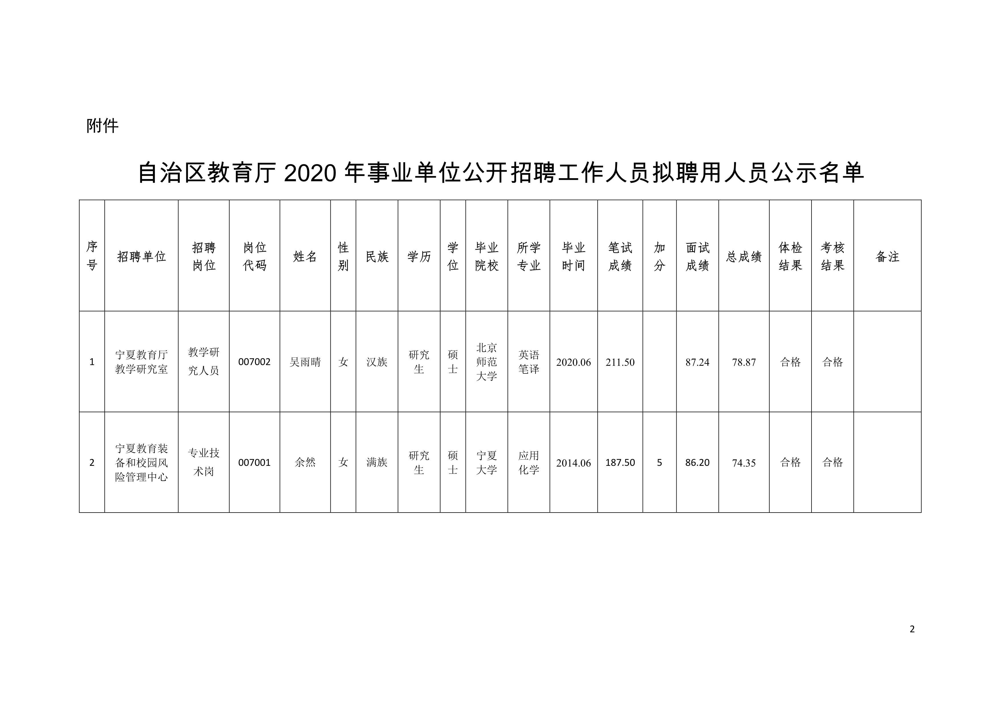 镇雄县人力资源和社会保障局新项目，地方经济与社会发展的核心驱动力