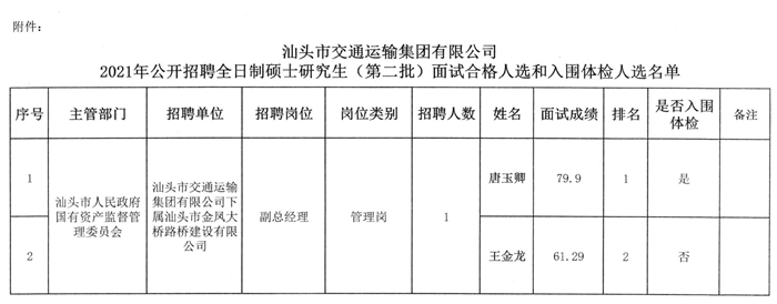 黔江区交通运输局招聘启事