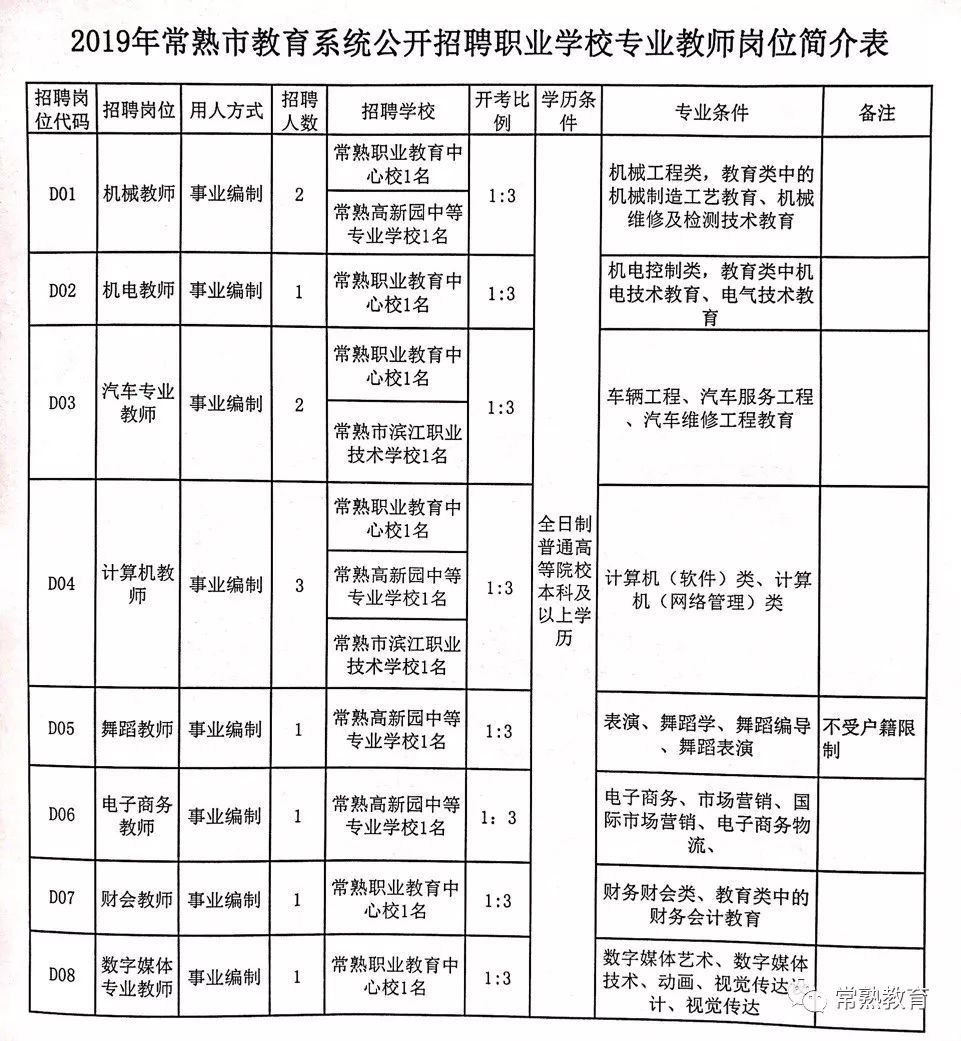 龙泉驿区特殊教育事业单位招聘最新信息及解读