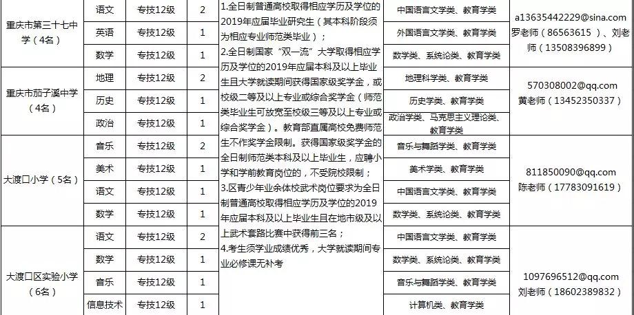 大渡口区殡葬事业单位招聘信息与行业趋势解析