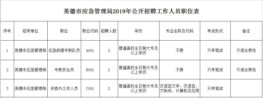 莱城区应急管理局最新招聘概览