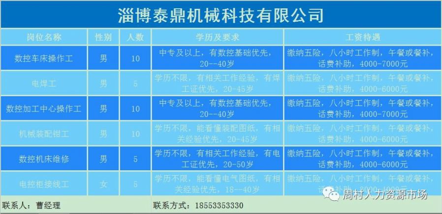 博尚镇最新招聘信息全面解析