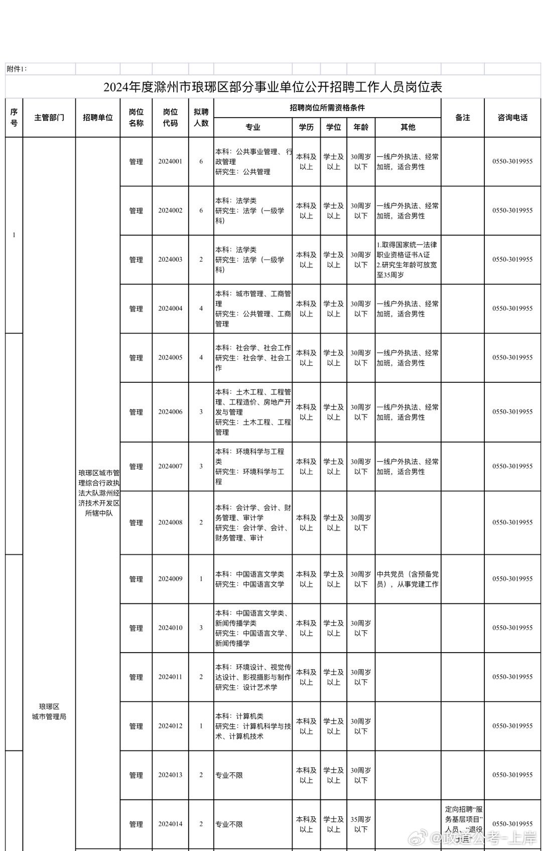 德令哈市成人教育事业单位发展规划展望