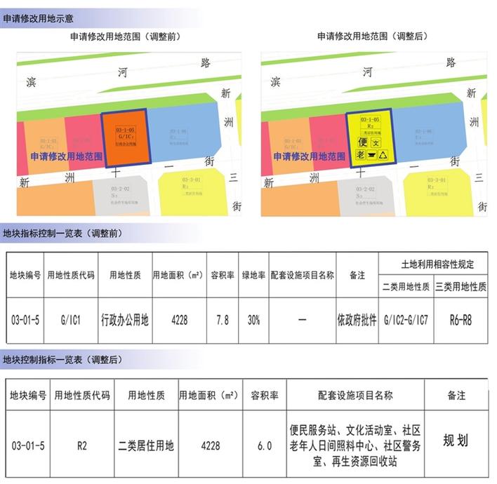 福田区自然资源和规划局新项目揭晓，塑造未来城市的绿色蓝图