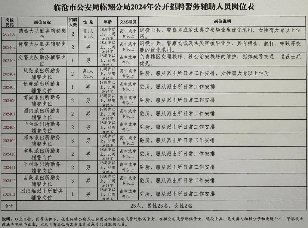 瑞金市公安局最新招聘公告全面解析