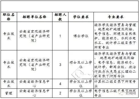 鸡东县发展和改革局最新招聘信息详解