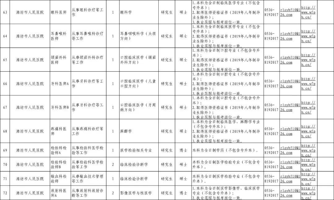 潍坊市劳动和社会保障局最新招聘信息汇总