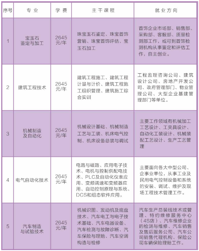 嫩江县成人教育事业单位最新项目研究概况