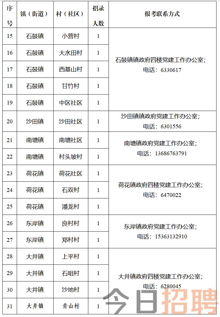 雁石坪村招聘信息更新与就业市场动态解析