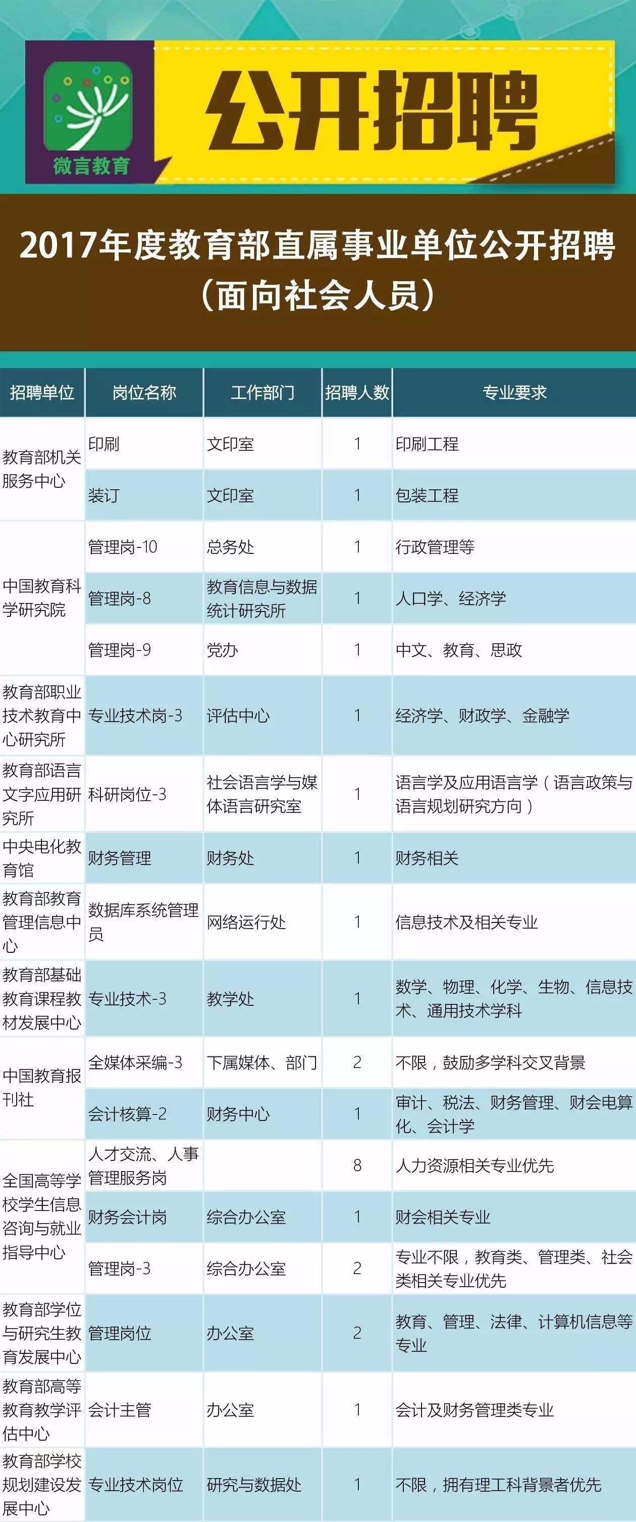 额济纳旗成人教育事业单位招聘新动态及其社会影响分析