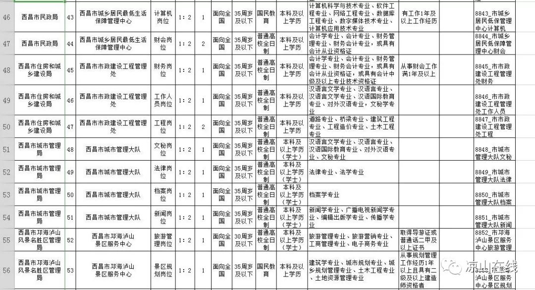 双柏县殡葬事业单位招聘信息与行业展望