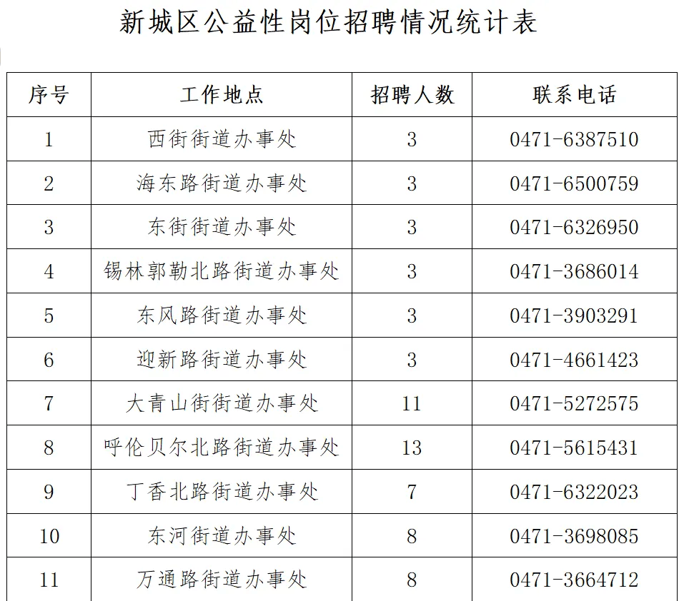 新华路街道办事处最新招聘启事概览