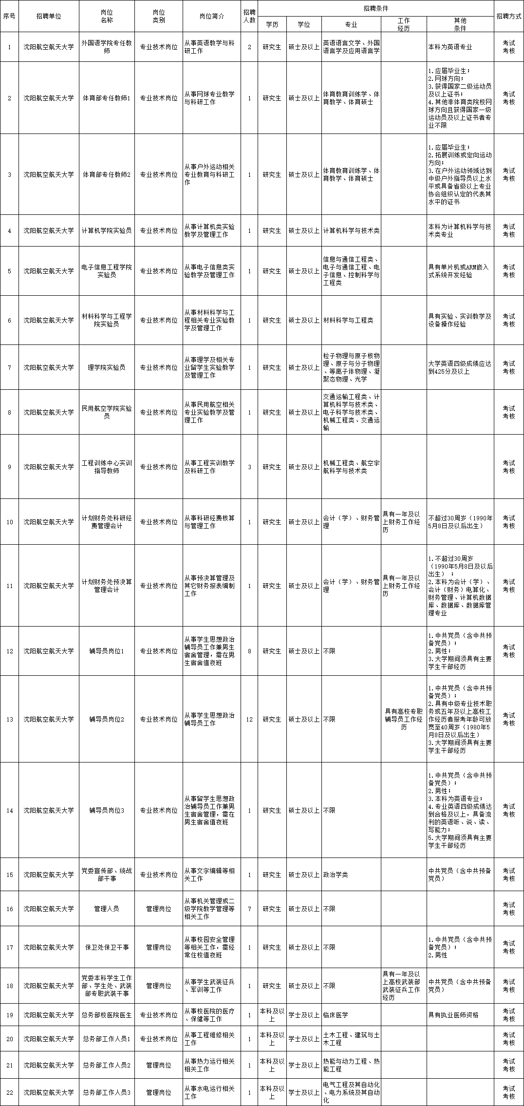 辛集市成人教育事业单位招聘启事概览